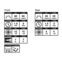 Blackburn - 2FER Combo USB Outdoor - weiße/rote LED