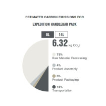 Apidura - Expedition Handlebar Pack (2026) - 9 L