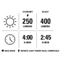 Lezyne - Hecto Pro 400+ Front Light - StVZO approved