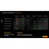 Pirelli - Cinturato All Road TLR Tubeless Faltreifen - 700c 700 x 45c (45-622) schwarz / schwarz