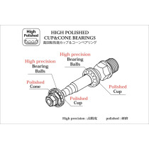 SimWorks - Taco Pedals