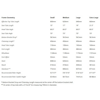 Tumbleweed - Prospector V2 Komplettrad Shop Build - Teal