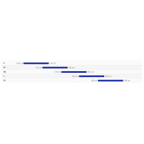 Giant - Defy Advanced Pro Frameset - Dark Chameleon