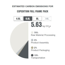 Apidura - Expedition Full Frame Pack Rahmentasche (2026) - 6,8 L