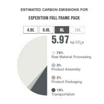 Apidura - Expedition Full Frame Pack Rahmentasche (2026) - 8 L
