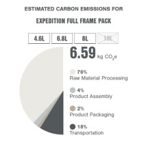 Apidura - Expedition Full Frame Pack Rahmentasche (2026) - 10 L